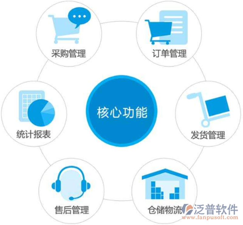 企业管理软件：如何选择适合您的工具？